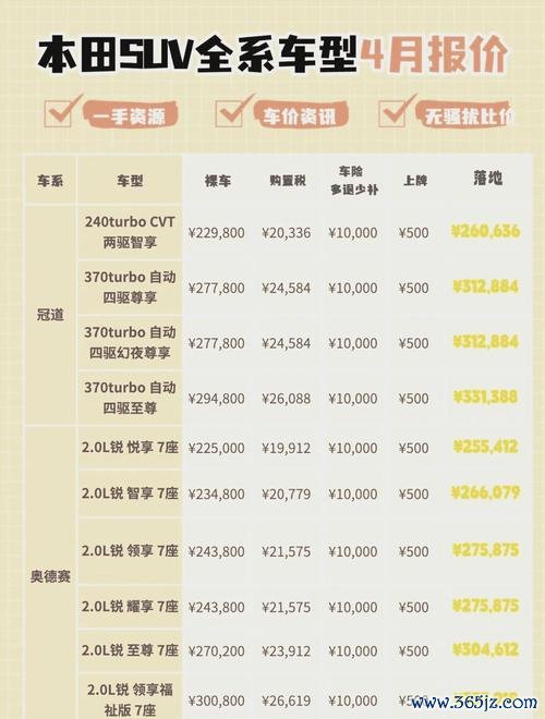 Civic Hatchback外匯高价差解析：Honda中日美价差对比，省万元购车攻略