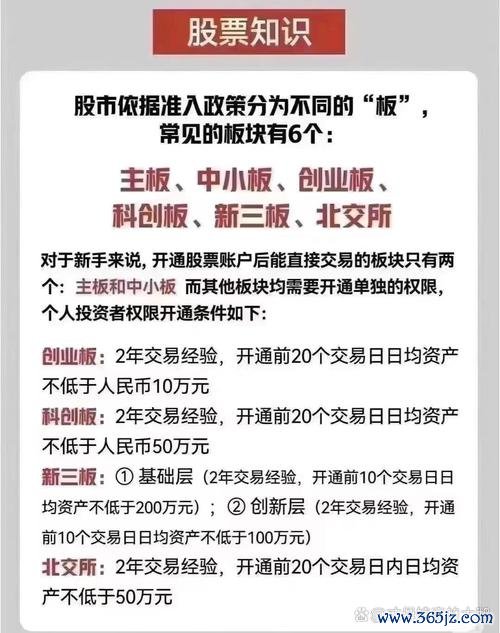 如何買股票？新手必學的2025入門指南與實測推薦（3分鐘掌握開戶選股）