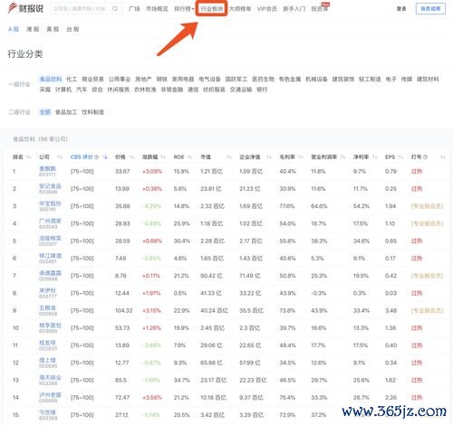 如何選股？股市新手常犯的三大錯誤2025年AI選股策略+法人機構實測數據