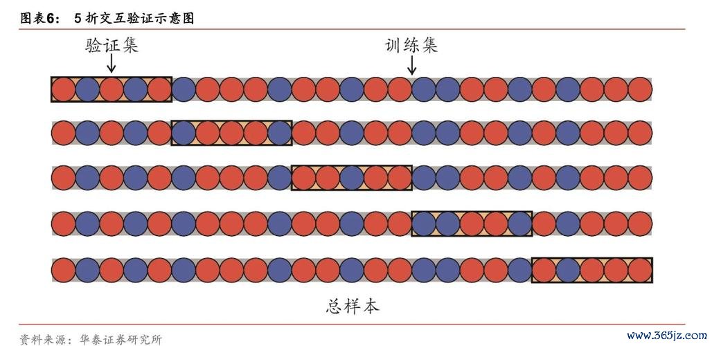 如何選股？股市新手常犯的三大錯誤2025年AI選股策略+法人機構實測數據
