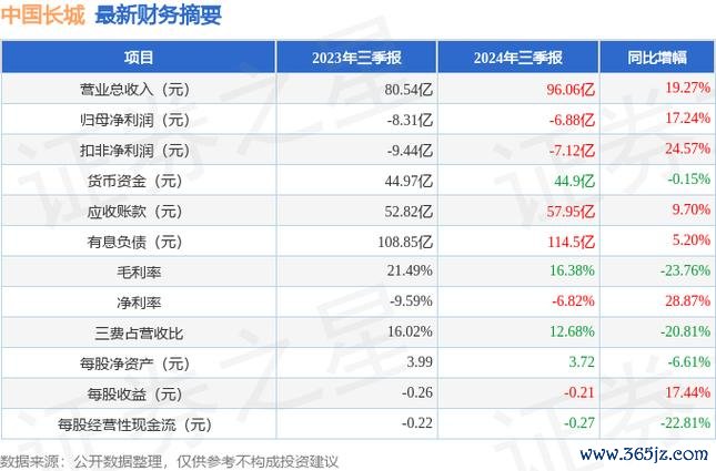 宏全股票现在值得买进吗？2024年财报解析与投资策略台股分析+法人观点