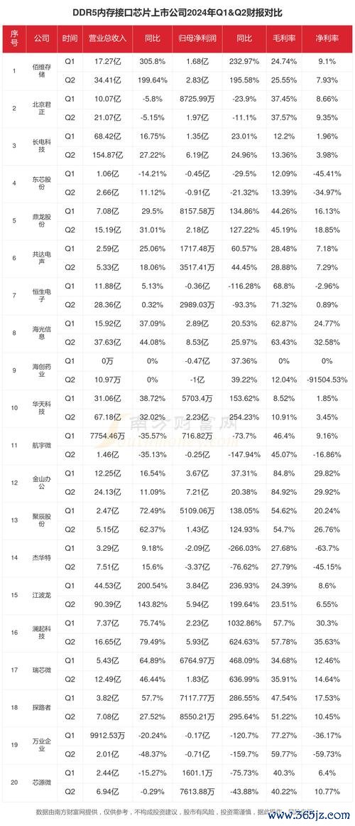 宏全股票现在值得买进吗？2024年财报解析与投资策略台股分析+法人观点