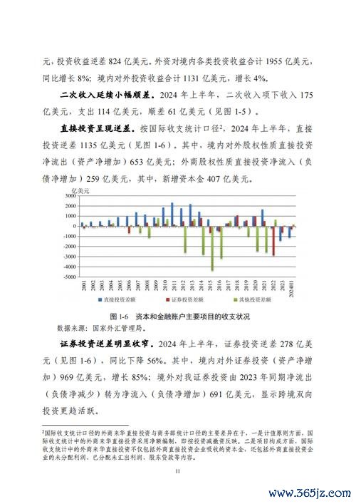 CLA200外汇投资避坑指南：2024最新策略助您稳健收益
