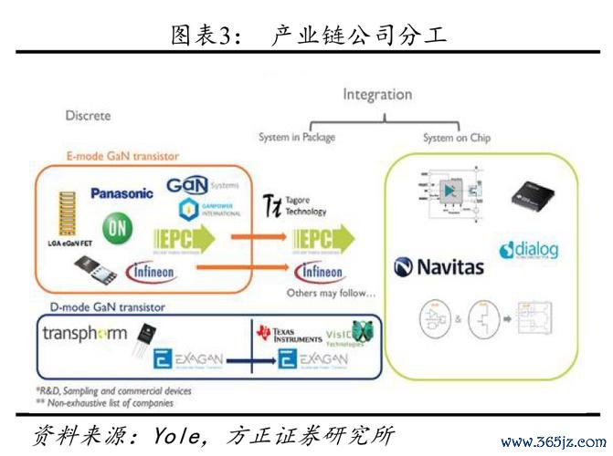 宏捷科股票市場競爭加劇如何突圍？氮化鎵技術-訂單回流2023年營收逆勢增長背後關鍵