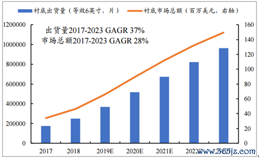 宏捷科股票市場競爭加劇如何突圍？氮化鎵技術-訂單回流2023年營收逆勢增長背後關鍵