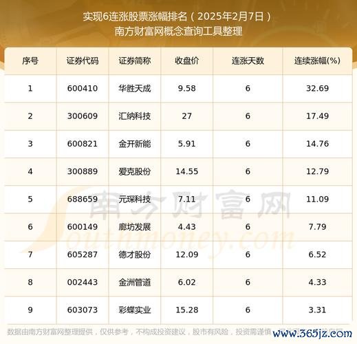 宣捷股票有哪些投資機會？2025年潛力黑馬股解析〔專家解析〕