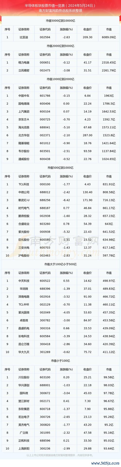 家登股票投資佈局解析：半導體關鍵材料龍頭2025年展望產業數據