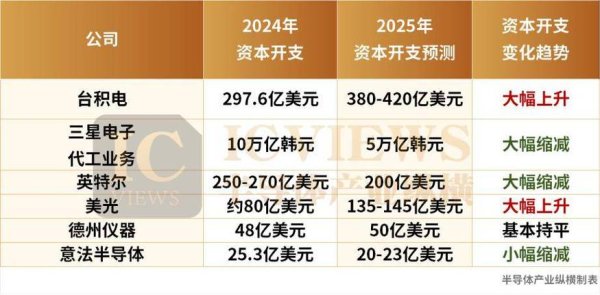 家登股票投資佈局解析：半導體關鍵材料龍頭2025年展望產業數據