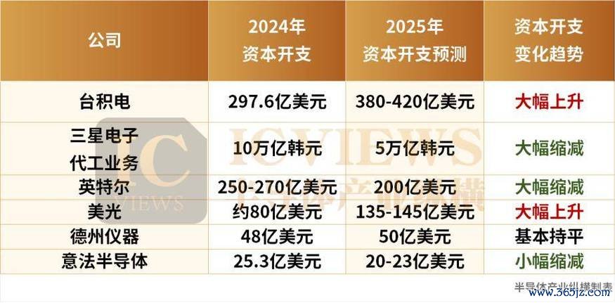家登股票投資佈局解析：半導體關鍵材料龍頭2025年展望產業數據