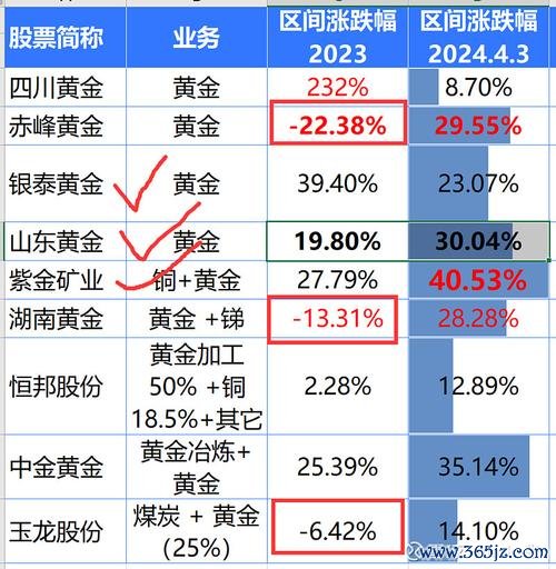 富旺股票值得買嗎？2024營建股趨勢解析專家觀點+進場時機〔投資人必看〕