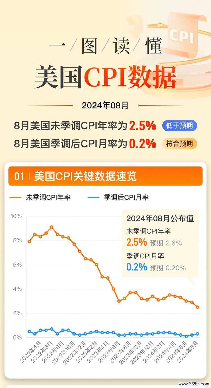 cpi是什麼外匯—CPI是什么外汇？解析通货膨胀对汇率的影响与交易策略