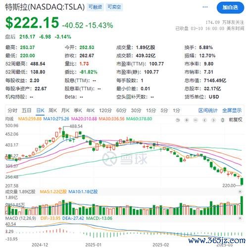 寶雅股票暴跌63.5%背後：SPAC上市爭議與2023財報解讀納斯達克-市值縮水43%