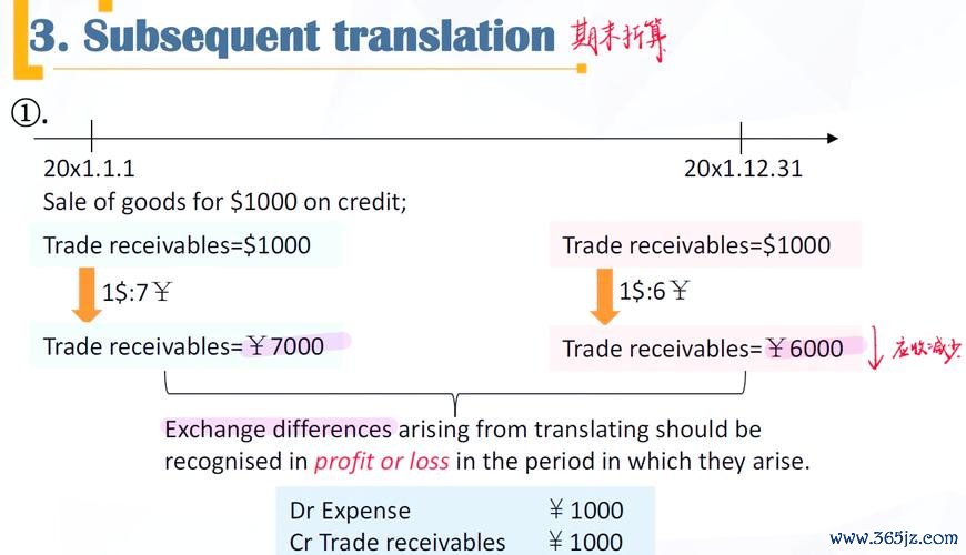 difference外匯中文_外匯差異解析：交易术语一次搞懂的新手必读指南