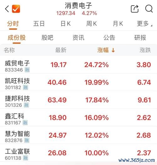 工業富聯股票：AI伺服器佈局與政策利多如何影響投資佈局？2025年營收破6000億+市值4000億