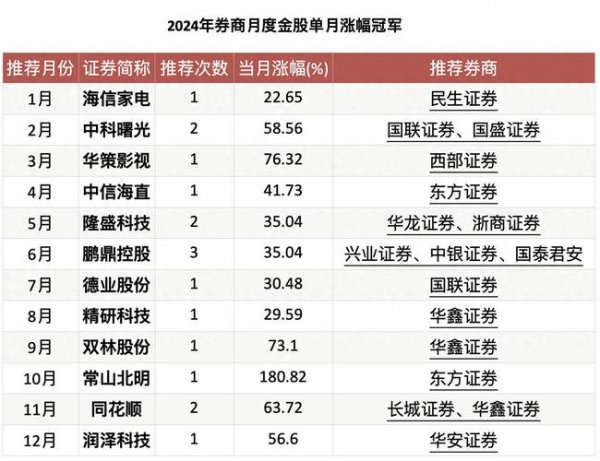 工信股票有哪些潛力股？2024趨勢分析TOP10〔專家推薦〕