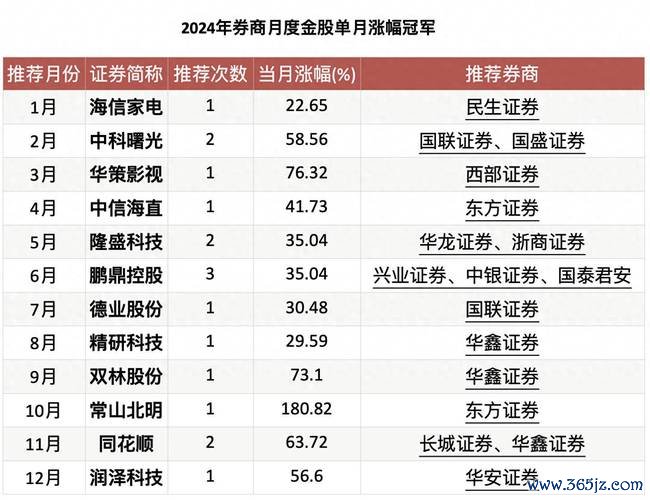 工信股票有哪些潛力股？2024趨勢分析TOP10〔專家推薦〕