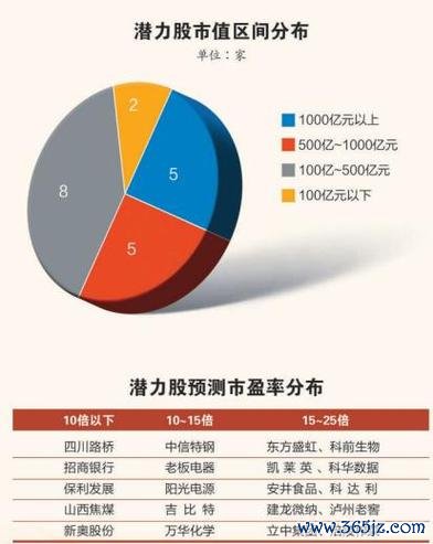 工信股票有哪些潛力股？2024趨勢分析TOP10〔專家推薦〕
