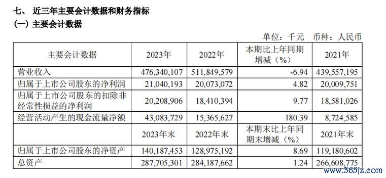 工業富聯股票：AI伺服器佈局與政策利多如何影響投資佈局？2025年營收破6000億+市值4000億