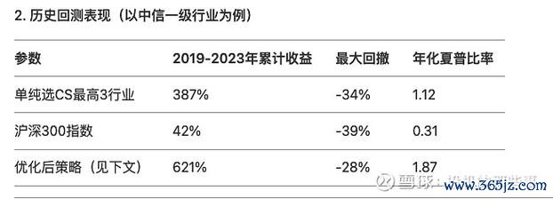 建準股票好嗎？2025台股投資必看定投策略-分紅回測年化13.8%數據解析