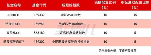 建準股票好嗎？2025台股投資必看定投策略-分紅回測年化13.8%數據解析