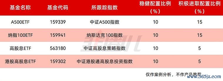 建準股票好嗎？2025台股投資必看定投策略-分紅回測年化13.8%數據解析