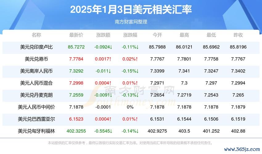E300外汇价格2025年走势预测：权威数据与避险策略解析