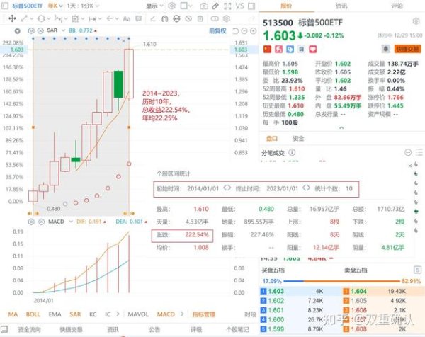 建漢股票投資風險高？法人評等+2024預測最新財報分析
