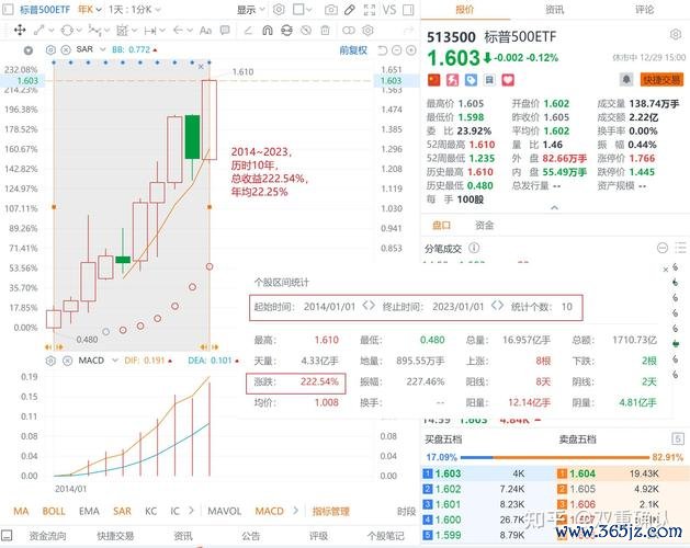 建漢股票投資風險高？法人評等+2024預測最新財報分析