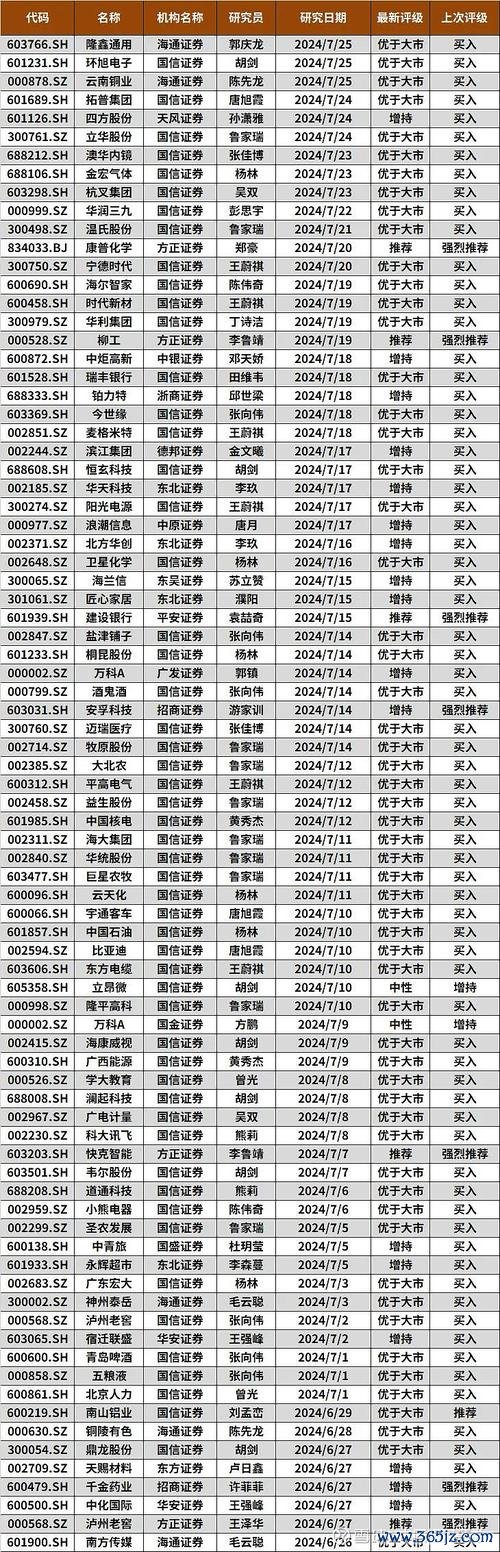 建漢股票投資風險高？法人評等+2024預測最新財報分析
