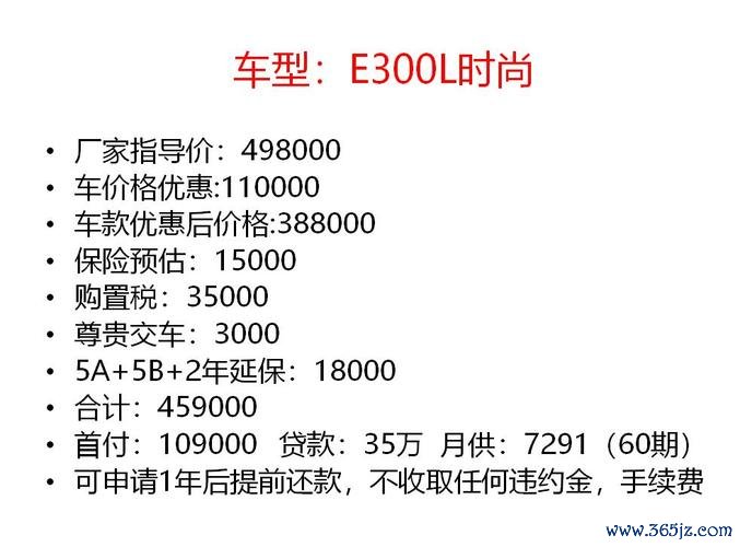 E300外匯車價格揭秘：德國直購省10萬，2025最新避坑指南