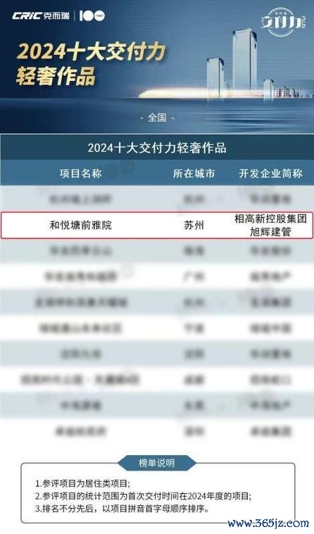 建設公司股票有哪些？2024營建概念股TOP5專家推薦