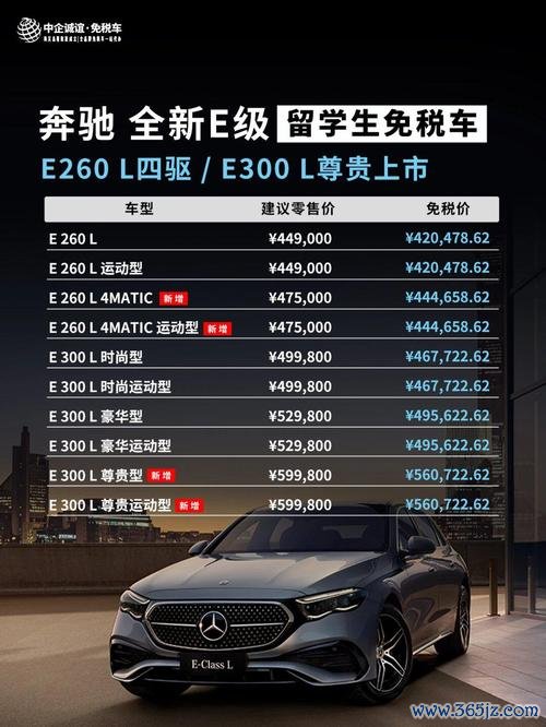 E300外匯車價格揭秘：德國直購省10萬，2025最新避坑指南
