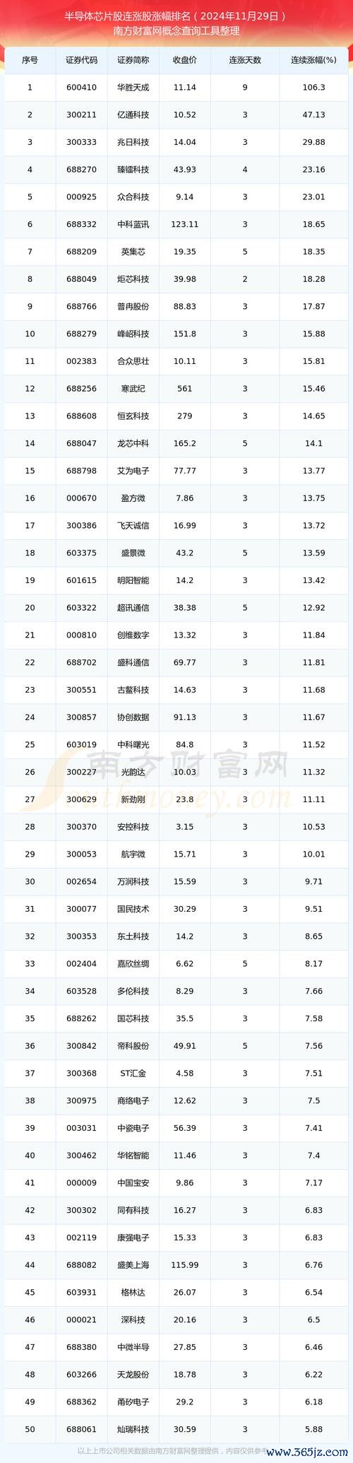 建通股票2024半導體擴產熱潮 數據解析法人報告推薦