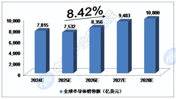 建通股票2024半導體擴產熱潮 數據解析法人報告推薦