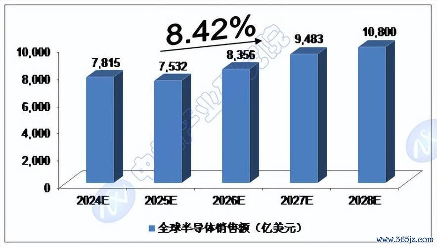 建通股票2024半導體擴產熱潮 數據解析法人報告推薦