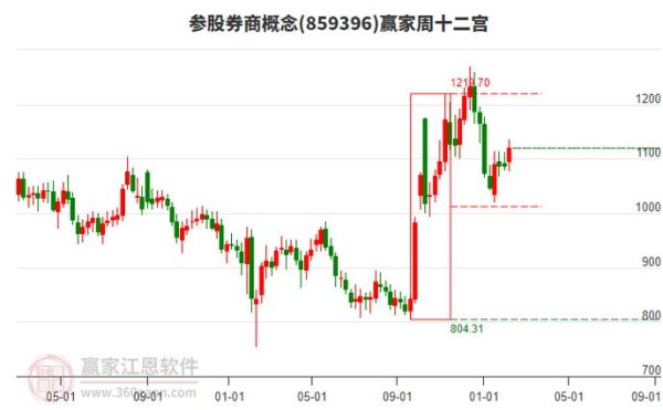 建達股票熱點事件：核電池技術突破與醫藥參股2025數據預測+權威分析
