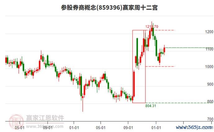 建達股票熱點事件：核電池技術突破與醫藥參股2025數據預測+權威分析