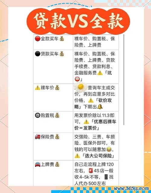 e400coupe外匯投資避坑指南｜省30%購車成本實戰解析