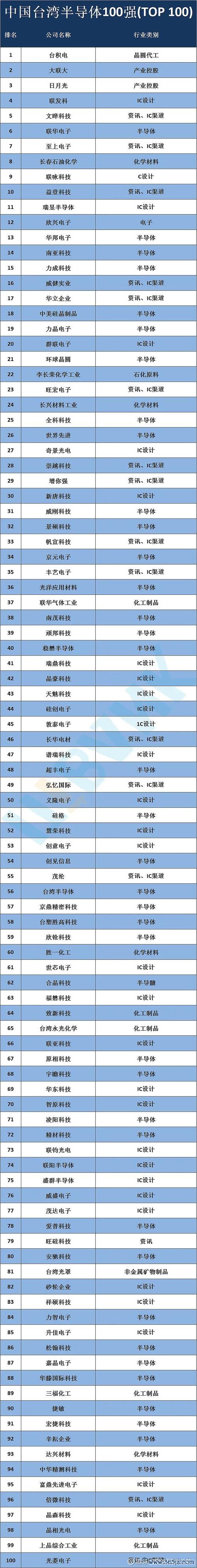 強茂股票怎麼買？半導體缺貨潮解方2024台灣投資指南+實測推薦
