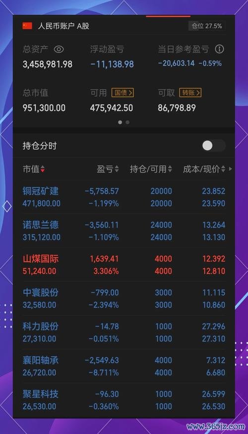 当日行情Yahoo奇摩股市如何应对震荡？2025台股布局策略与科技股走势关键数据解析