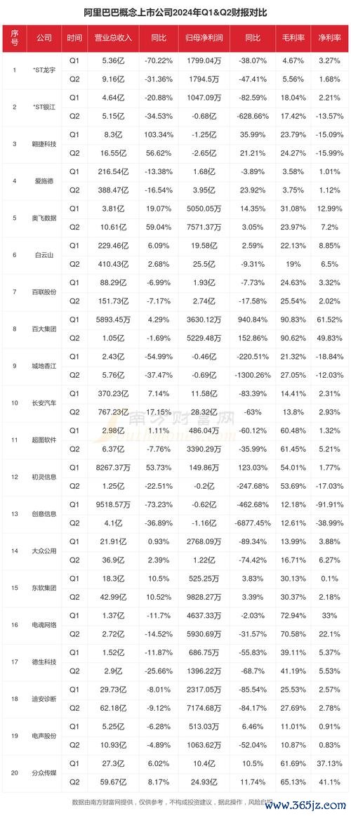 彩晶股票？連續三年虧損逾53億2024財報〔專家解析〕