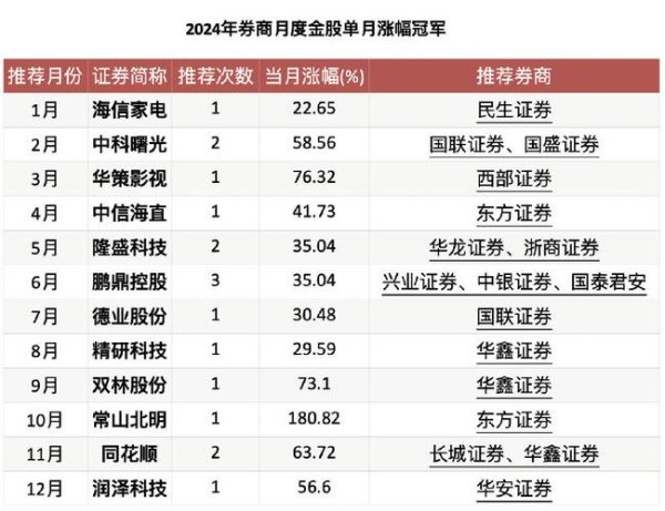 德宏股票怎麼買？2024年新手入門教學台灣券商手續費比較
