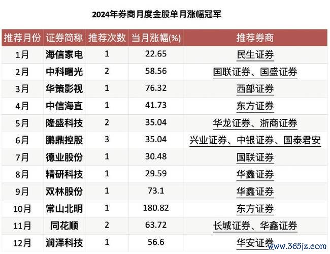 德宏股票怎麼買？2024年新手入門教學台灣券商手續費比較