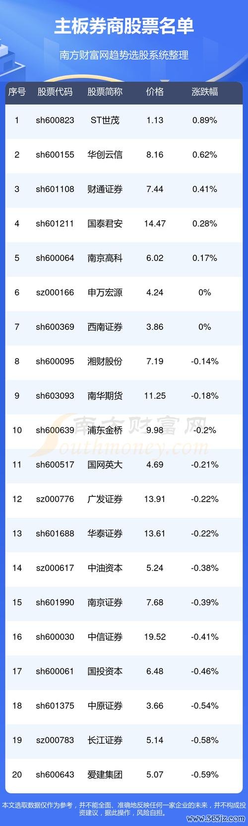 德宏股票怎麼買？2024年新手入門教學台灣券商手續費比較