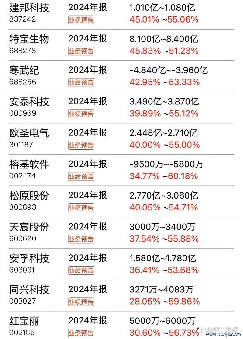 德微股票現在能買嗎？2024半導體投資機會解析〔專家推薦〕