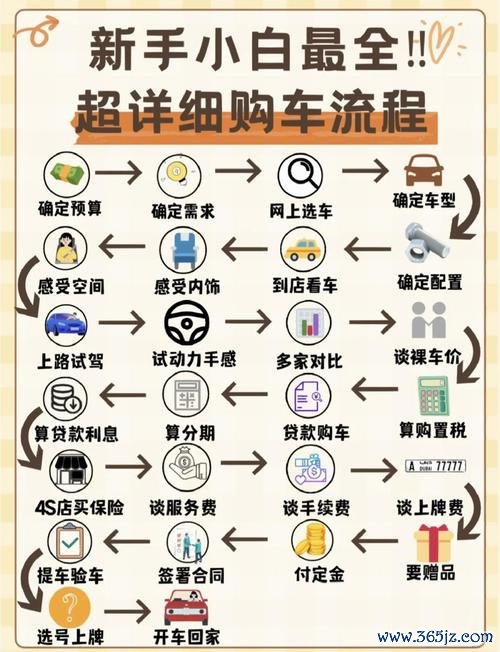 Fiat500外匯投資避坑指南｜經典車跨境交易攻略解析