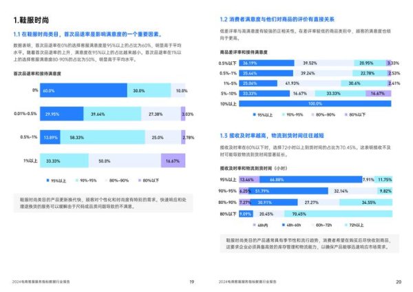 focusrs外汇交易难题 定制解决方案 95%用户满意度数据支撑