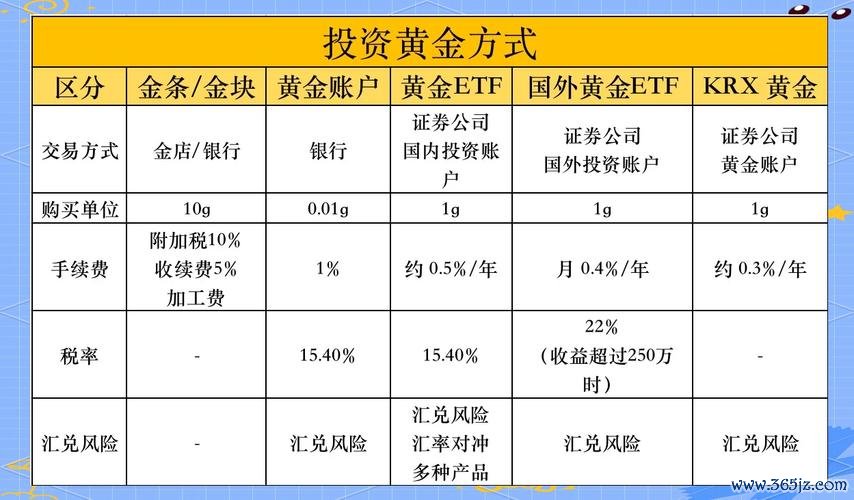G31外汇投资如何避坑？2024安全盈利全攻略