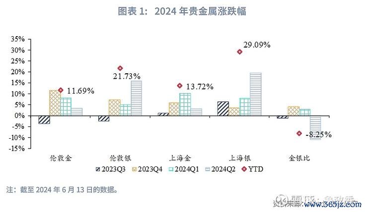 G350D外汇2024投资安全避坑与盈利策略解析