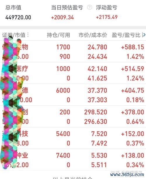 放空股票如何避險？2024台股動盪市況解析策略分析+實戰技巧〔專家推薦〕